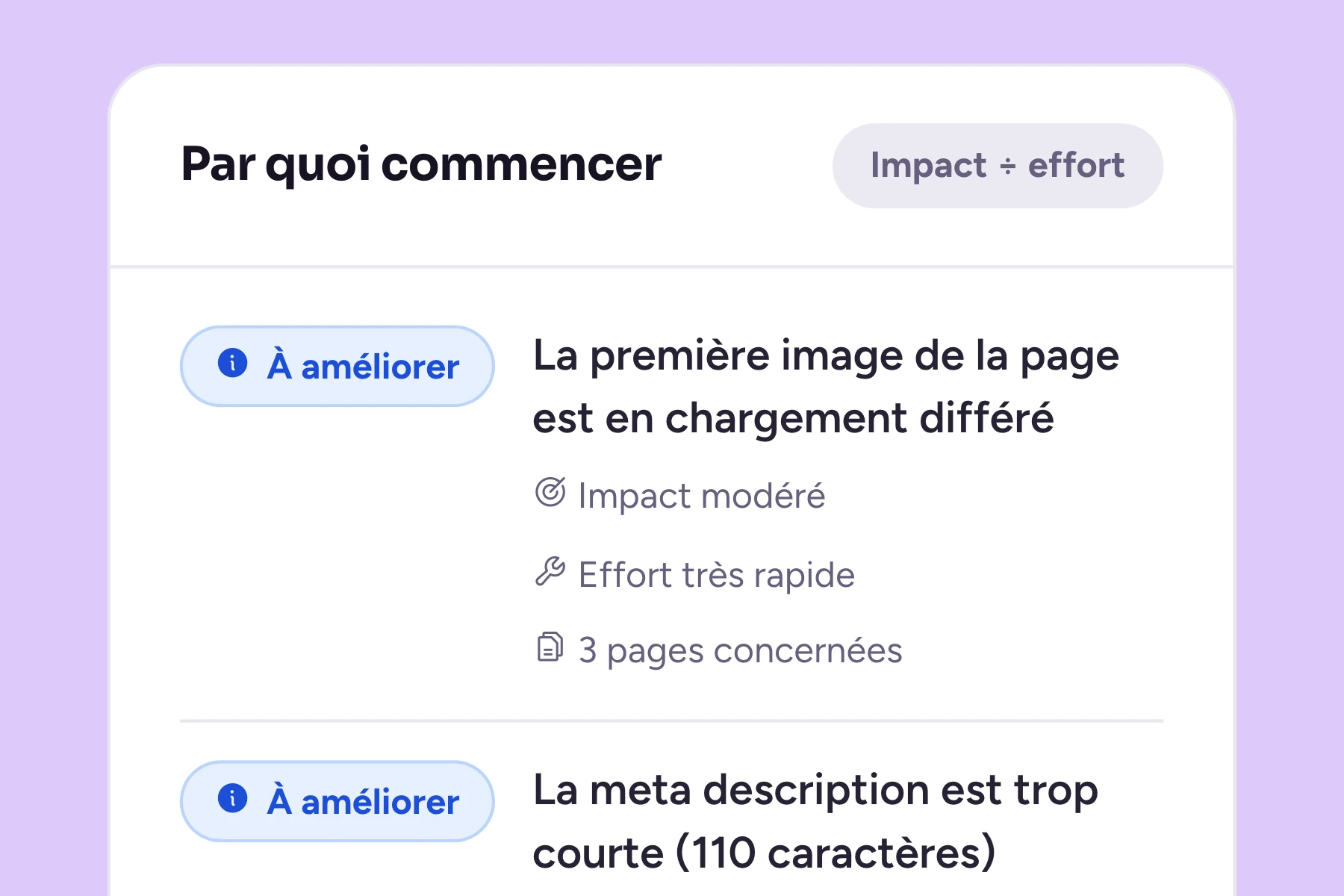 Le haut de la carte « Par quoi commencer » du rapport réel : les premières corrections, classées par impact et effort.